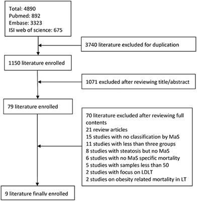 Systematic Evaluation of the Safety Threshold for Allograft Macrovesicular Steatosis in Cadaveric Liver Transplantation